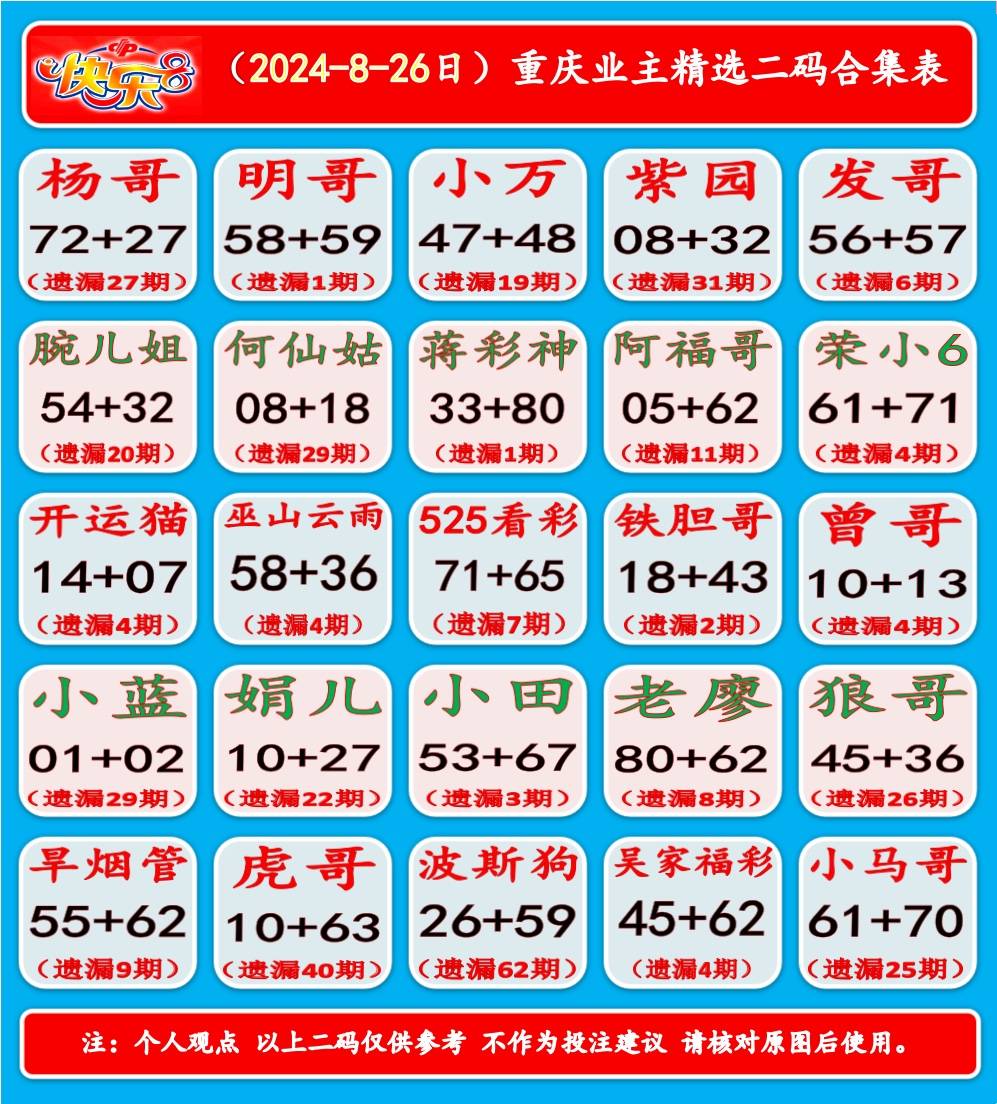 快乐八开机号试机号金码查询(快乐8试机号金码关注码对应码)